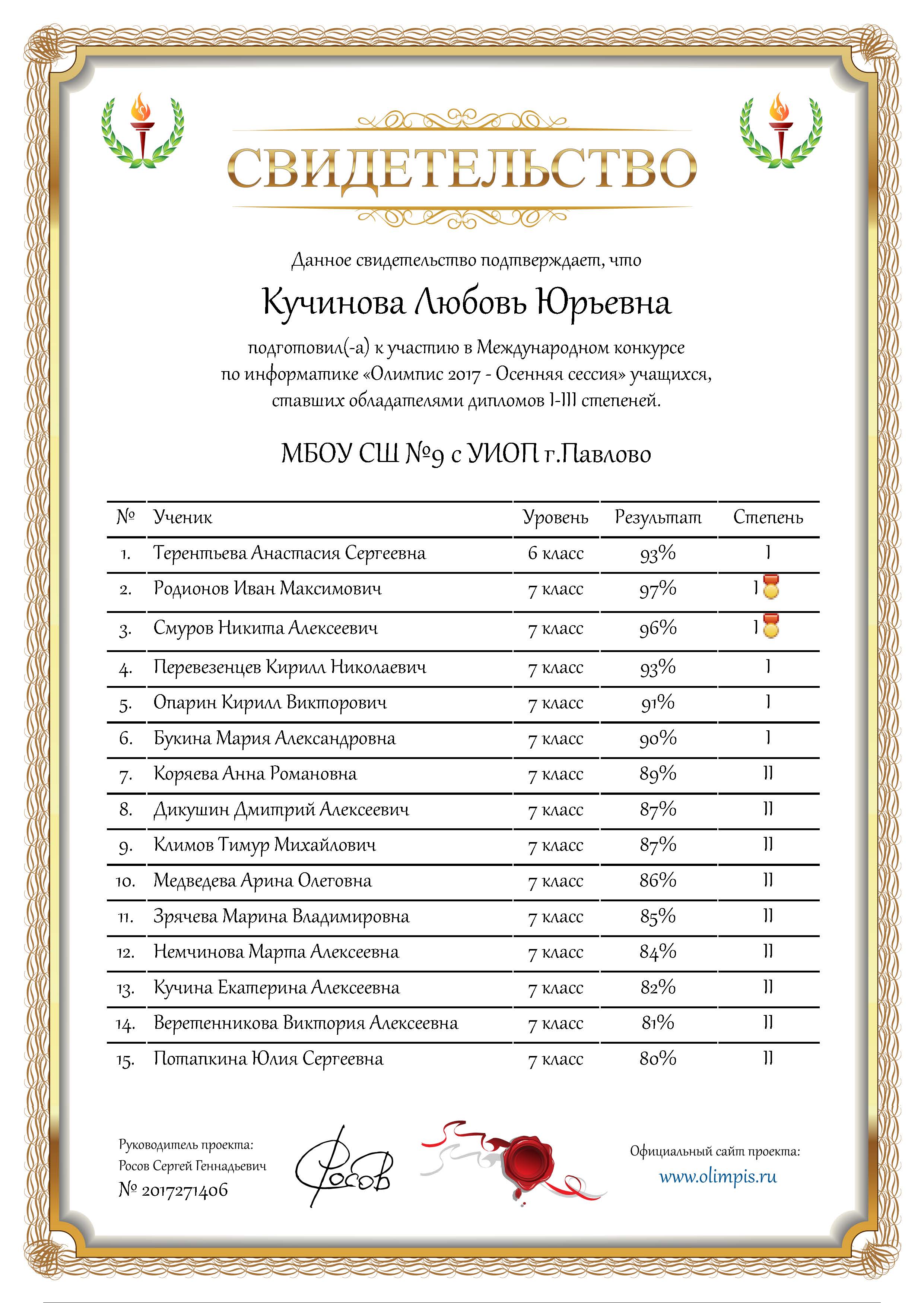 Персональный сайт учителя информатики Кучиновой Л.Ю. - Конкурсы